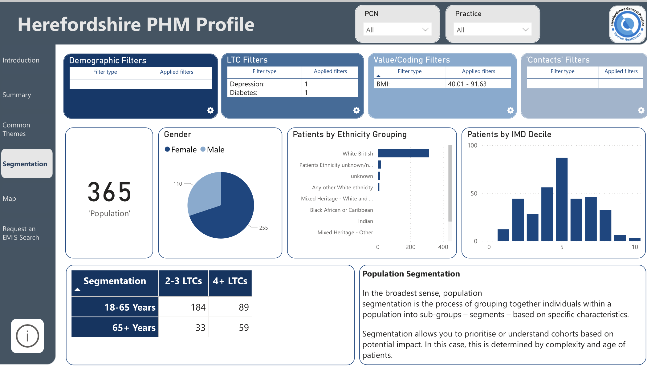 PHM Segmentation