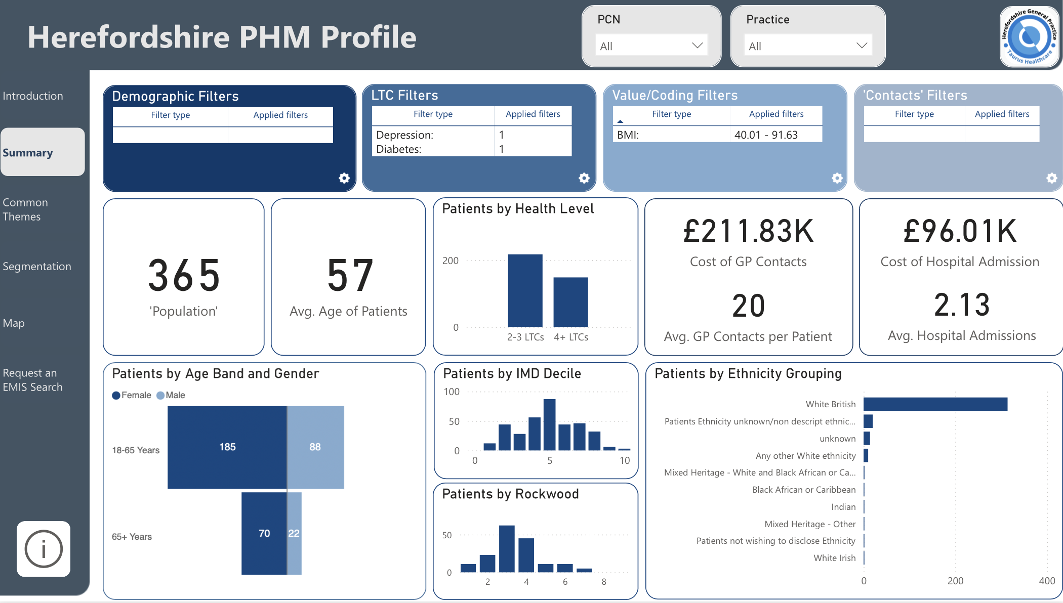 PHM Summary