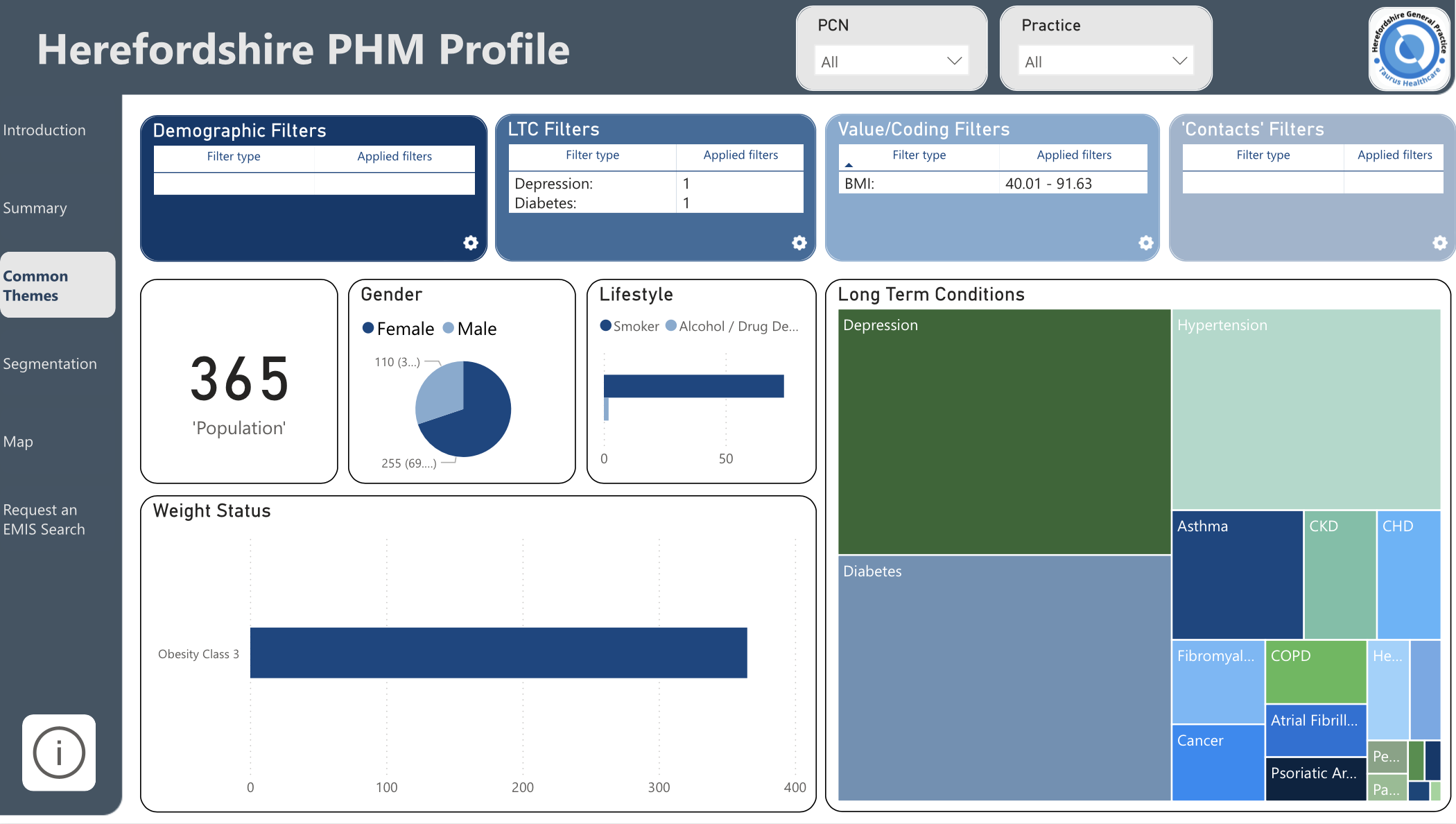 PHM Themes